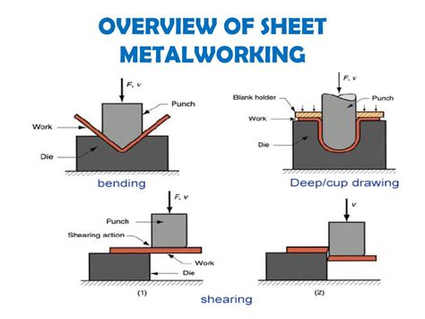 manufacturing processes sheet metal forming|sheet metal processes pdf.